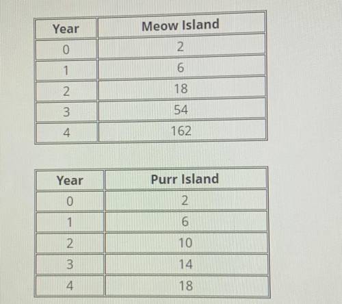 HELP HELP HELP

A zoologist studied the wild cat population of two islands during a four year span