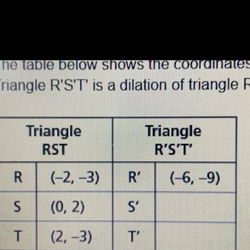 22. The table below shows the coordinates of triangle RST and the coordinates o R

Triangle R'S'T'