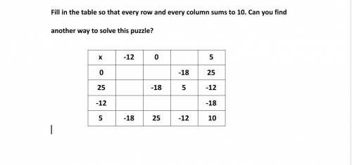 Question: Fill in the table so that every row and every column sums to 10. Can you find another wa