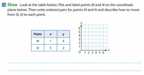 Look at the table below. Plot and label points M and N on the coordinate plane below. Then write or