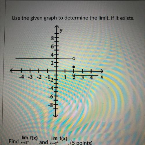 Use the given graph to determine the limit, if it exists.
