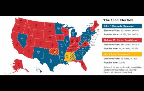 Examine the 1960’s election map. Why would Nixon have won the election if he had won Illinois and T