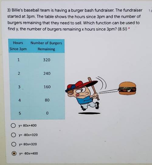 y=60x+20 Oy=60x+10 Oy=20x+60 1 point 3) Billie's baseball team is having a burger bash fundraiser.