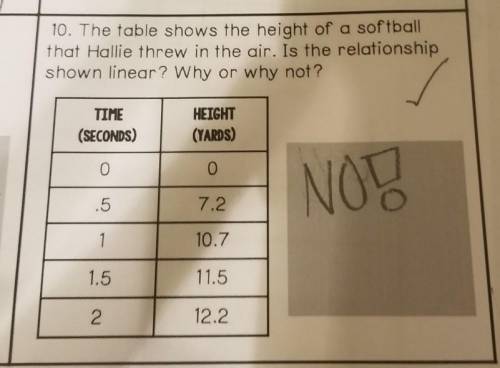 The table shows the height of a softball that Hallie threw in the air. Is the relationship shown li