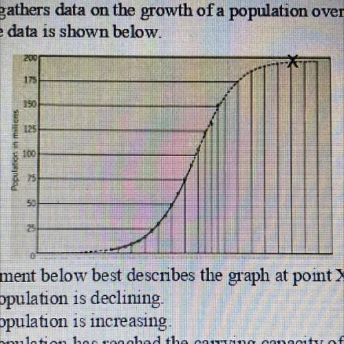 A scientist gathers data on the growth of a population over time. A graph of the data is shown belo