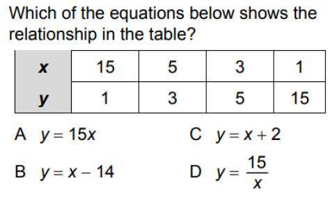 Which of the equations below shows the relationship in the table?