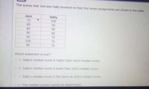 The scores that Joni and Sally received on their first seven assignments are shown in this table. J
