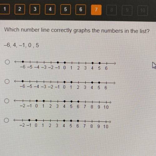 Which number line correctly graphs the numbers in the list?

-6,4,-1,0,5
-6 -5 -4 -3 -2 -1 0 1 2 3