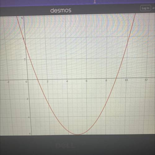 Graph the function.f(x) = 3/8 (x−1)(x−9)