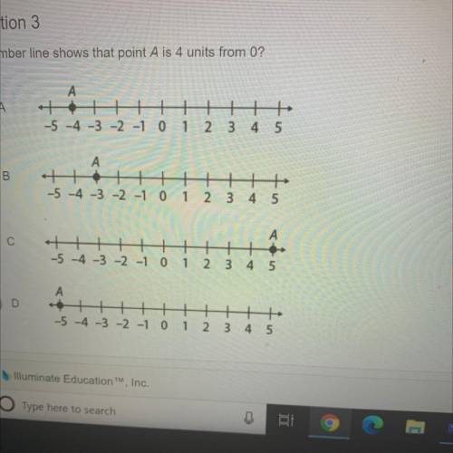 Which number line shows that point A is 4 units from 0?