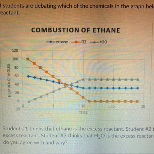 Student #1 thinks that ethane is the excess reactant. Student #2 thinks that Og is the

excess rea