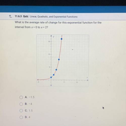 What is the average rate of change for this exponential function for the

interval from x = 0 to x