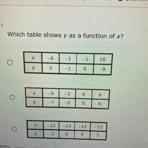 Which table shows y as a function of x?
Pls