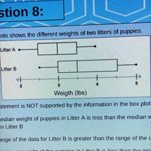 The box plots shows the different weights of two litters of puppies.

Litter A -
Litter B
4
Weigth