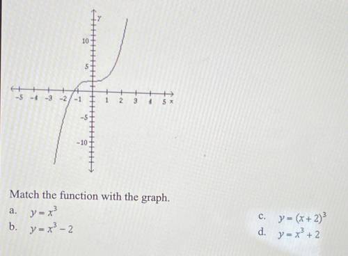 Match the function with the graph