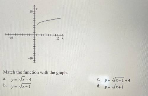 Match the function with the graph.
Pls help!
