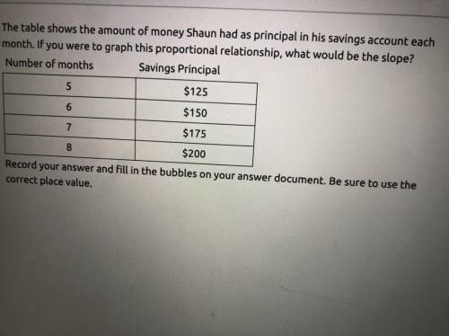 The table shows the amount of money Shaun had as principal in his savings account each month. If yo