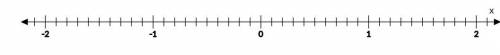 NEED HELP ASAP

For each inequality draw a number line a