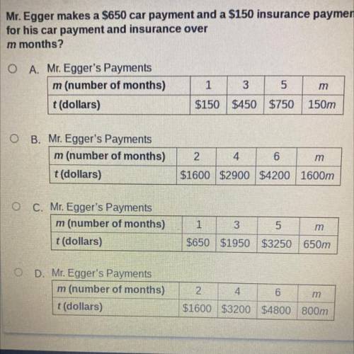 Mr.Egger a $650 car payment and a $150 insurance payment each month. Which table could be used to f