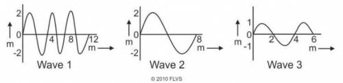 20 points real answers would be cool, thanks!

The diagram below shows three ocean waves. (1 point