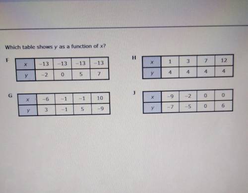 Which table shows y as a function of x? F H -13 -13 -13 -13 1 1 3 7 12 -2 0 5 7 у G ) -6 -1 -1 10 -