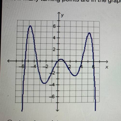 How many turning points are in the graph of the polynomial function?

a.) 4 turning points
b.) 5 t