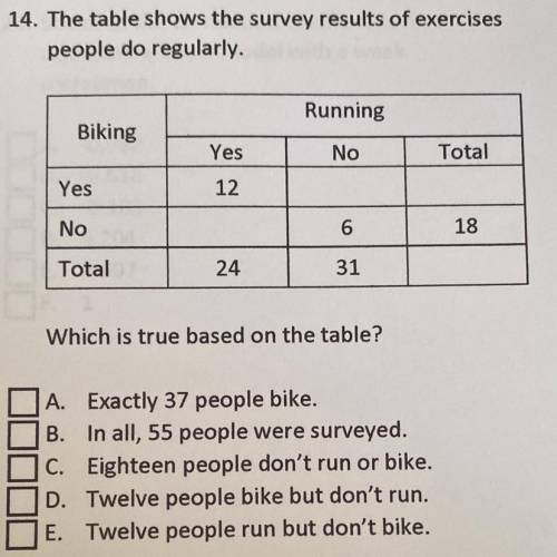 14. The table shows the survey results of exercises

people do regularly.
Which is true based on t