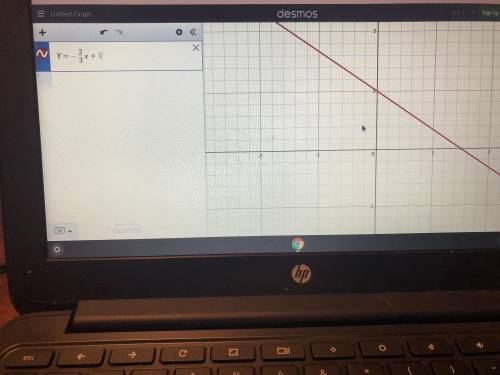 Graph the line that represents the equation y=-2/3x + 1​