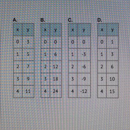 Which table(s) show x and y in DIRECT PROPORTION

A) A and B only
B) B and C only
C) C and D only