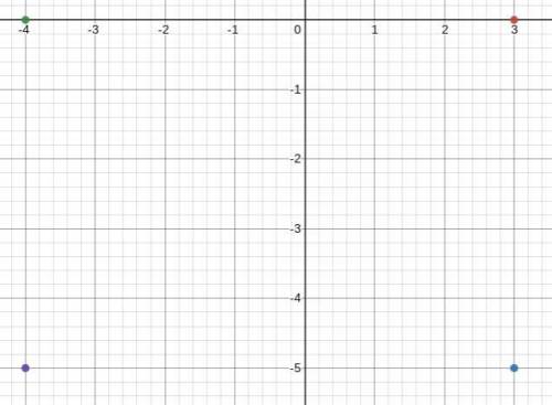 (1d) The coordinates of a rectangle are (3, 0), (3, -5), (-4, 0) and (-4, -5). What is the area of t