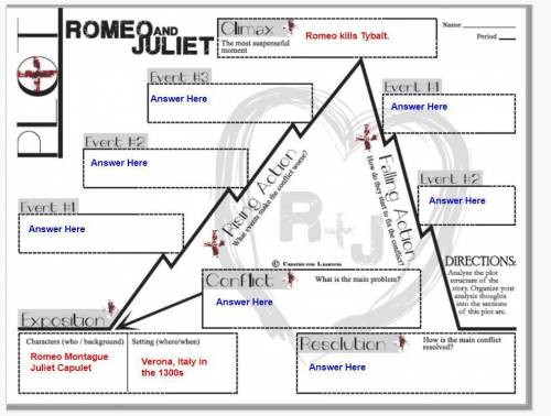 Romeo and juliet plot chart