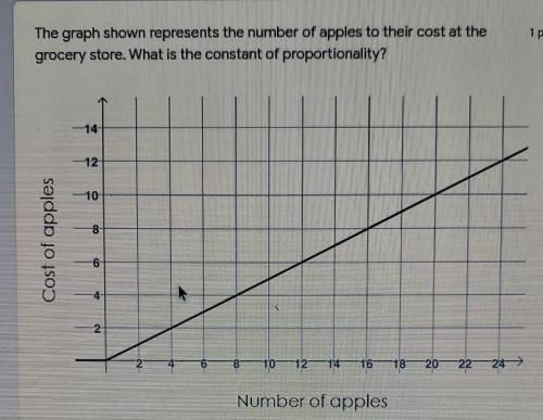 1 point The graph shown represents the number of apples to their cost at the grocery store. What is