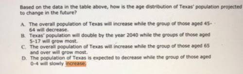 Based on the data in the table above, how is the age distribution of Texas' population project