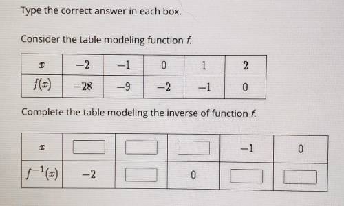 Type the correct answer in each box. Consider the table modeling function f

× -2, -1, 0, 1, 2f(x)