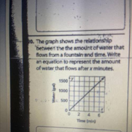 20. The graph shows the relationship

between the the amount of water that
flows from a fountaln