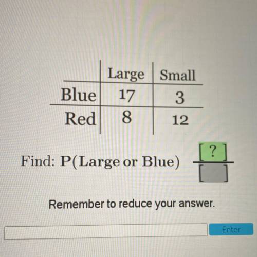 Find p (large or blue)