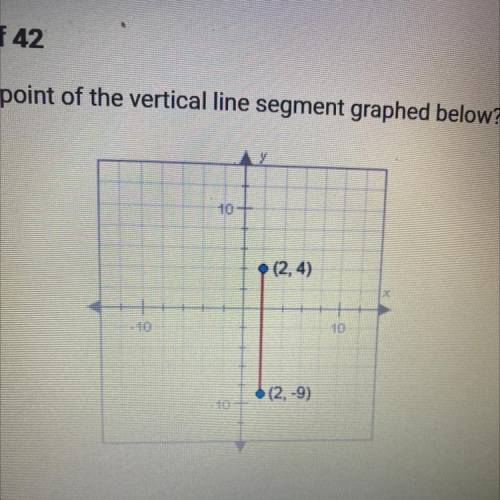 What is the midpoint of the vertical line segment graphed below? (2, 4), (2, -9) A. (4, -5). B. (2,