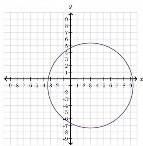 What is the center of the circle?
A.(-1,-6)
B.(3,−1)
C.(−1,3)
D.(−6,1)