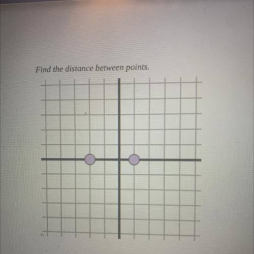 Find the distance between points.