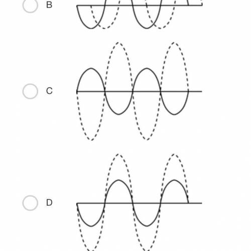 Which of the following pairs of waves will produce a resultant wave with the smallest amplitude?