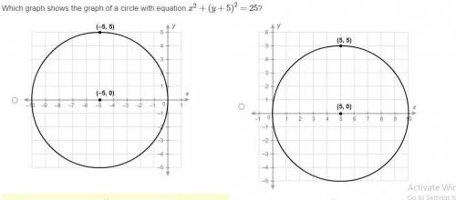 Which graph shows the graph of a circle with equation x2+(y+5)2=25?