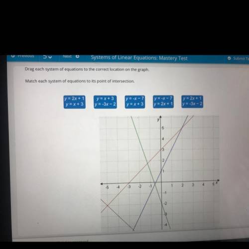 Drag each system of equations to the correct location on the graph