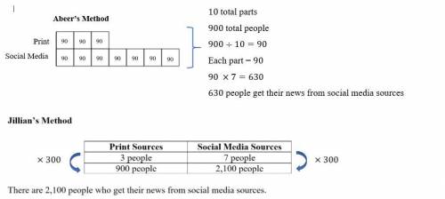 A study showed that the ratio of the number of people who get their news from print sources to the