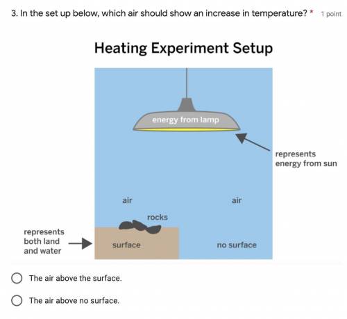 In the set up below, which air should show an increase in temperature?