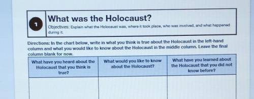 Please help me with my history work.

What have you heard about the Holocaust that you think is tr