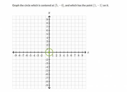 Graph the circle which is centered at (-5, 4) and which has the point (1, -1) on it.