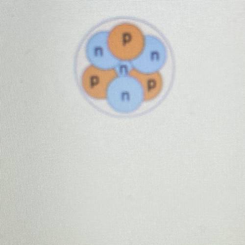 The nucleus shown below would be from an atom of (p are protons and n are neutrons)

a. Beryllium-