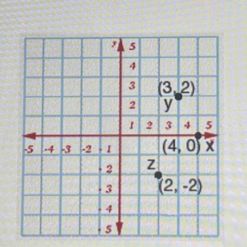 Do. -1° of Z is
A (1, -1)
B (-1, 1)
C (-3/2, 1)