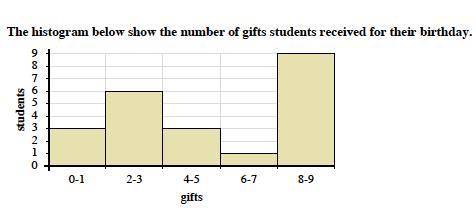 PLEASE HELP I WILL GIVE BRAINIEST. How many students received less than 6 gifts?