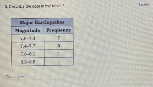 Describe the data in the table